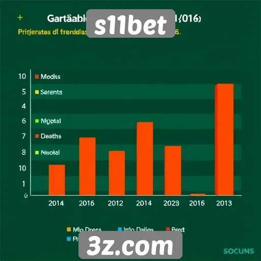 Tendências de apostas no s11bet